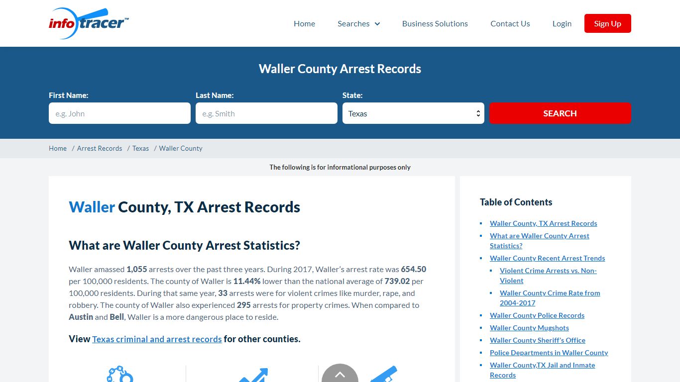 Waller County, TX Arrest Records - Infotracer.com